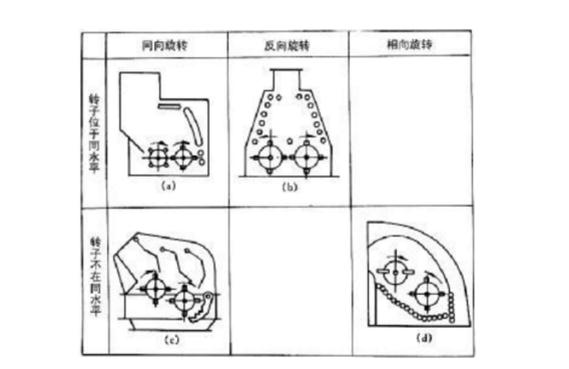 反擊式破碎機(jī)種類(lèi)、型號(hào)及產(chǎn)能分析