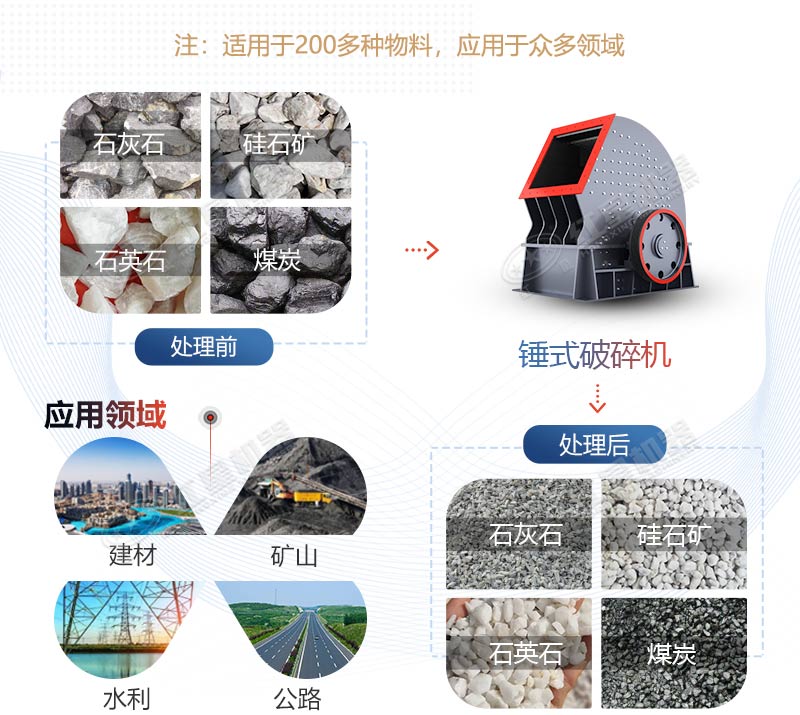PCZ1615重錘式破碎機產(chǎn)量是多少？多少錢一臺？