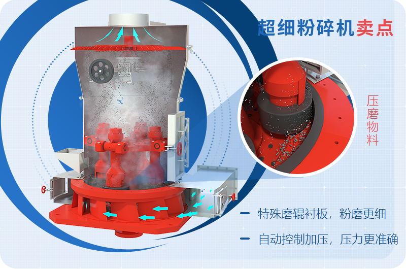 小型超細(xì)磨粉機(jī)能磨到多少目，型號(hào)及價(jià)格，附現(xiàn)場(chǎng)視頻