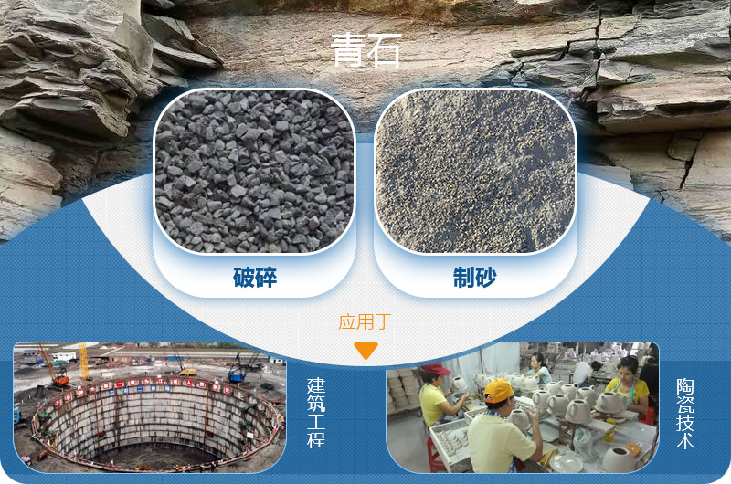請問，青石能制沙子嗎，制砂設備有哪些？一方青石出多少砂